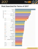 nsights-2017-year-review-most-searched-terms-world.webp