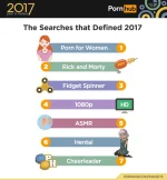 ts-2017-year-review-the-searches-that-defined-2017.webp